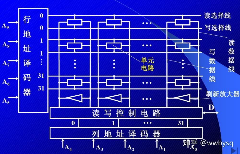 内存带宽2400，游戏玩家的加速神器  第4张