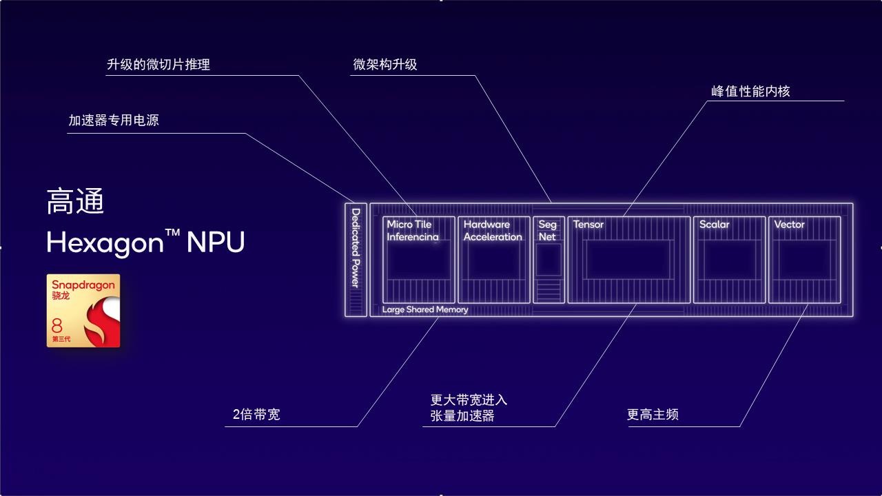 内存带宽2400，游戏玩家的加速神器  第7张