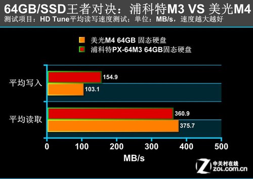 固态硬盘VS内存：速度之争  第5张