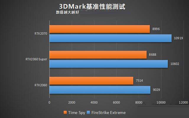 8g DDR4内存跑分终极指南：鲁大师告诉你选内存的绝佳秘笈  第2张