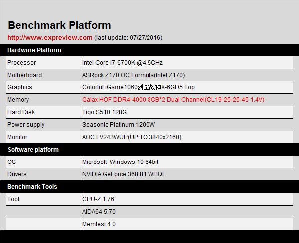 DDR3 vs DDR4内存：选择哪个更值得？  第6张