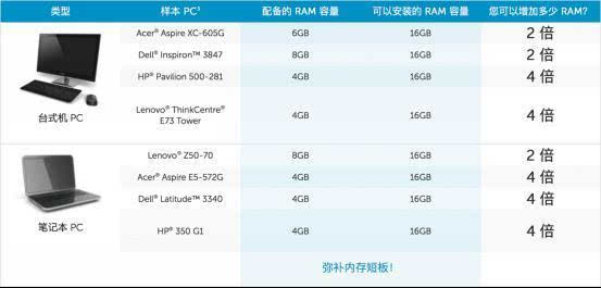 SSD内存大比拼：速度与耐用性谁更胜一筹？  第1张