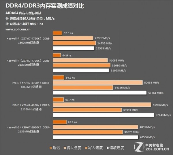 SSD内存大比拼：速度与耐用性谁更胜一筹？  第2张