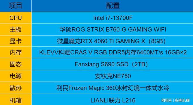 Ryzen内存优化：3招让你的电脑飞起来  第3张