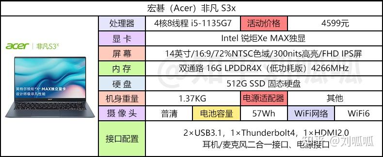 a10 7870k处理器内存频率对比测评：2133MHz内存性价比更高？  第6张