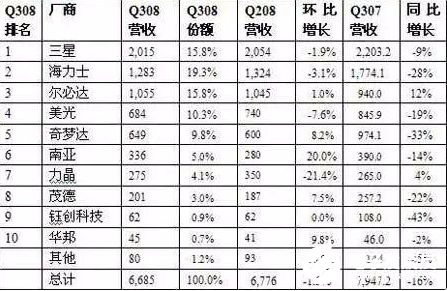 内存报价揭秘：供需之争，谁主沉浮？  第3张