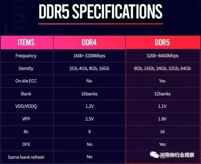 RYZEN内存大揭秘：最新型号一览