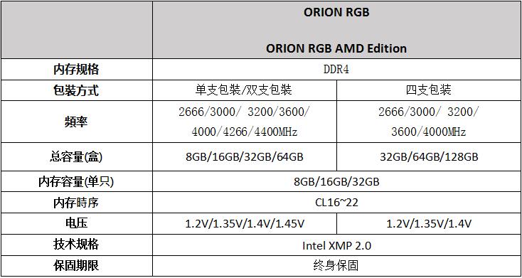 RYZEN内存大揭秘：最新型号一览  第2张