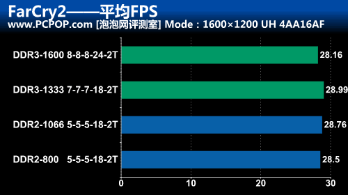 内存管理大揭秘：如何提高游戏画质  第7张