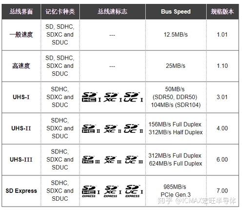 【内存卡界的闪电侠】ocz内存卡体验：速度惊人 容量给力  第5张