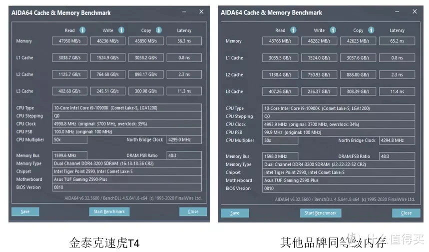 800元内存条评测：A公司 vs B公司，性能对比一触即发  第4张