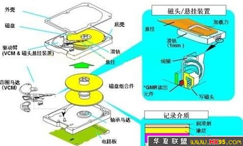 内存硬盘合体，存储革命即将来临  第3张