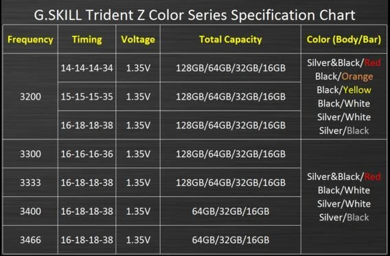 内存频率和时序，让Ryzen 7 1700x性能翻倍？选择内存需谨慎  第2张