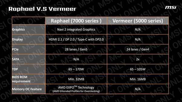 内存频率和时序，让Ryzen 7 1700x性能翻倍？选择内存需谨慎  第3张