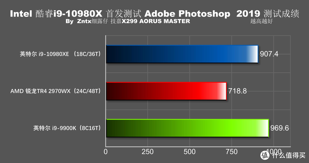 内存和CPU，原来是这样导致电脑蓝屏和卡顿的  第7张