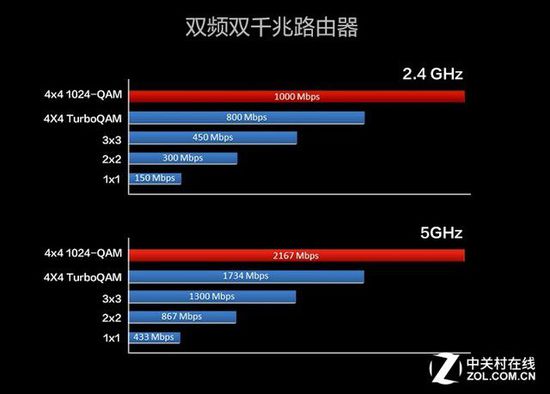 gddr2 vs ddr2内存：性能对比，究竟谁更强？  第1张