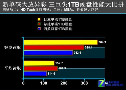 gddr2 vs ddr2内存：性能对比，究竟谁更强？  第3张