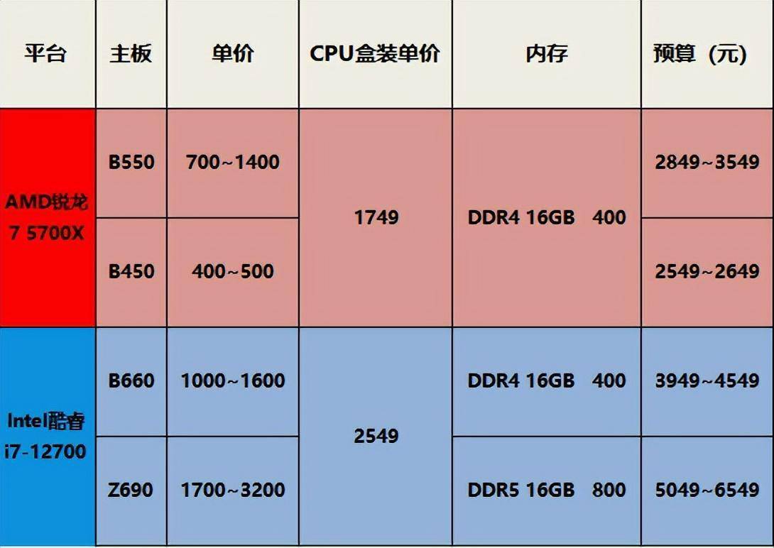 内存选择：8GB、16GB还是32GB？看完你就明白了  第6张