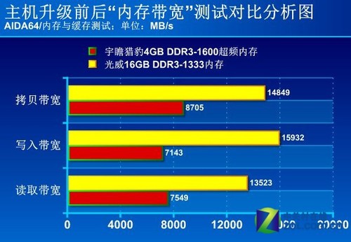 ddr4内存颗粒：速度更快、容量更大，如何选择合适的内存颗粒？  第2张