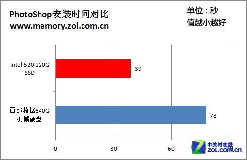 内存买多大？8GB够用吗？内存大小与电脑速度的秘密揭秘