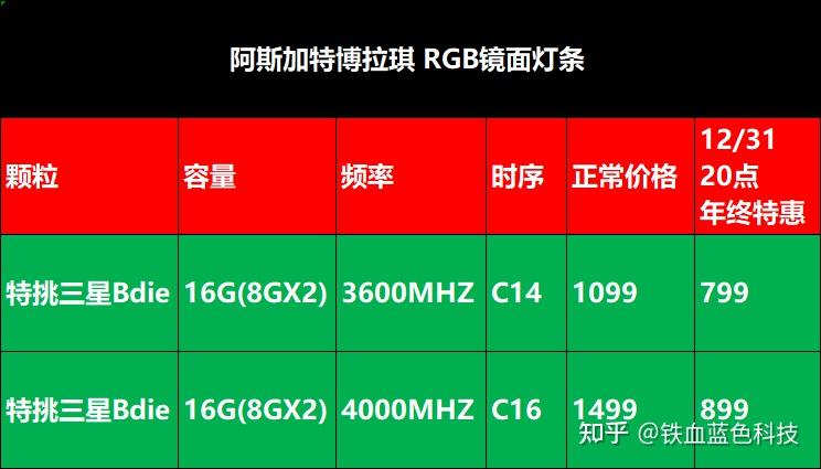 内存升级攻略：apu4g内存够用吗？  第2张