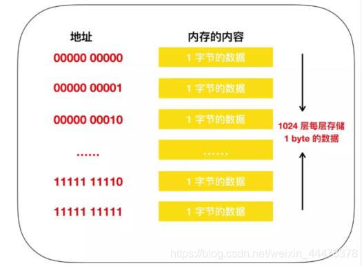 内存速度VS硬盘速度：谁主沉浮？  第3张