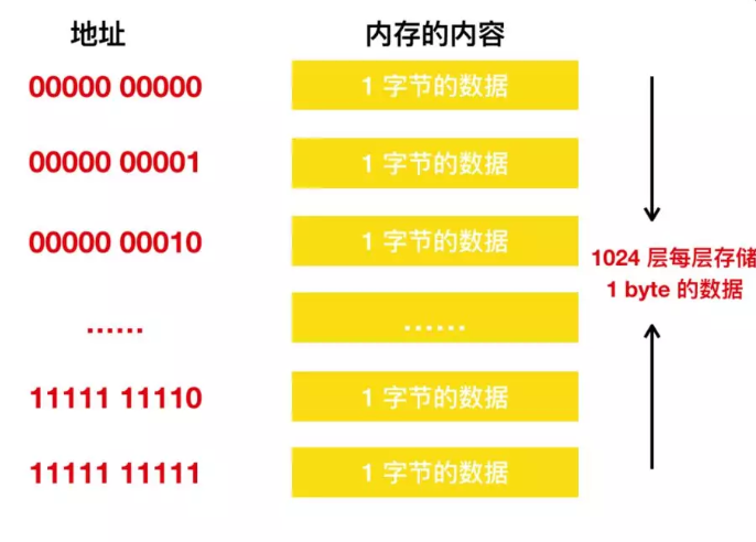 内存速度VS硬盘速度：谁主沉浮？  第5张