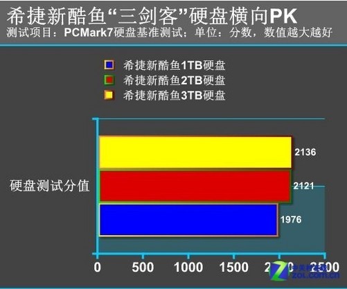 内存速度VS硬盘速度：谁主沉浮？  第7张