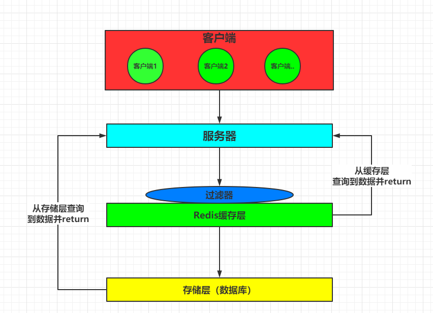 内存升级新选择！X3 450带你飞速体验  第4张