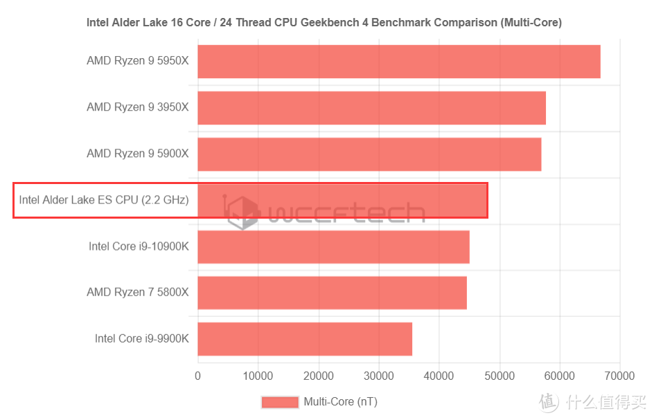 i53570处理器：插上双通道内存，系统性能瞬间提升  第1张