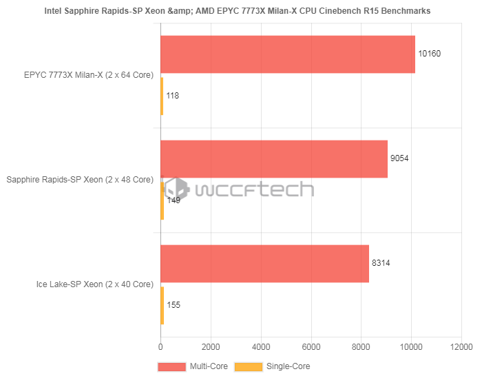 i53570处理器：插上双通道内存，系统性能瞬间提升  第2张