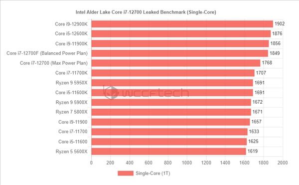 i53570处理器：插上双通道内存，系统性能瞬间提升  第4张