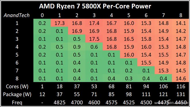 i53570处理器：插上双通道内存，系统性能瞬间提升  第7张