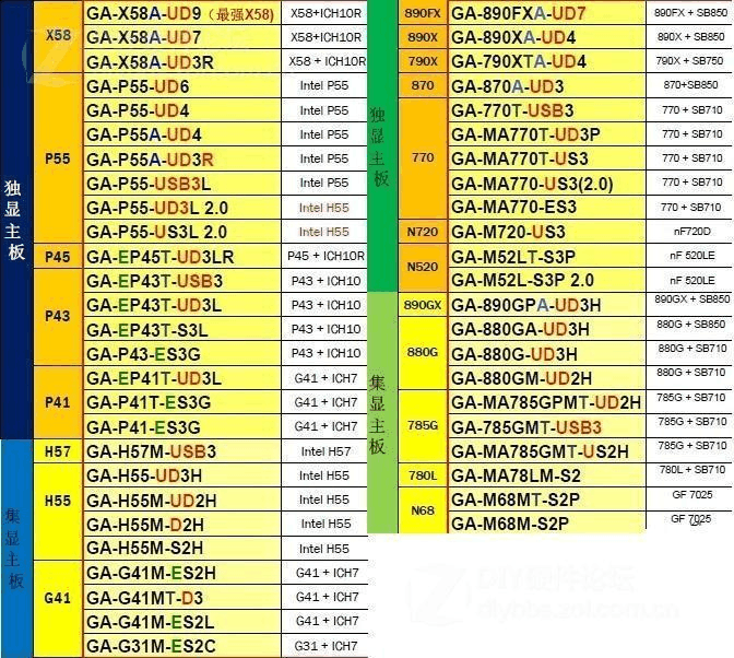 技嘉B85内存选择攻略：看看你适合哪种内存？  第2张