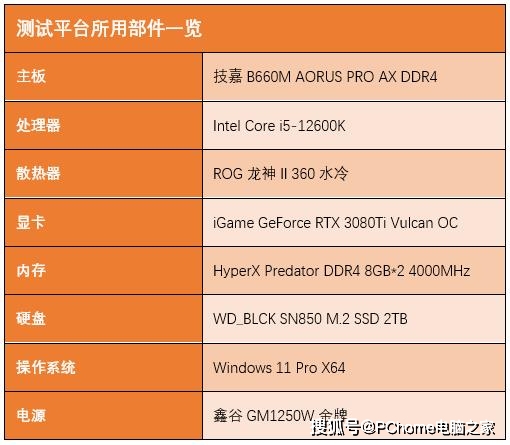 技嘉B85内存选择攻略：看看你适合哪种内存？  第3张