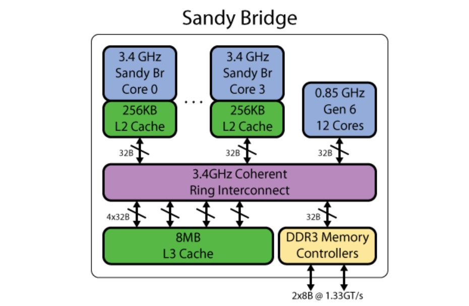 内存双通道：提速利器，8GB够用还是16GB更给力？