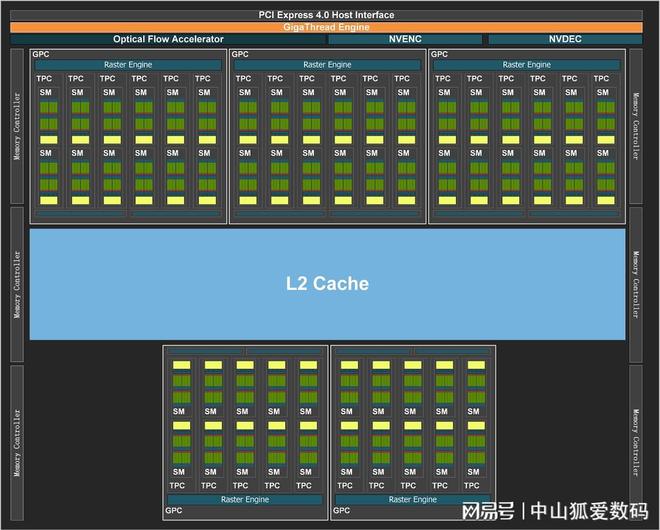 影驰内存：速度与稳定性的完美结合  第6张