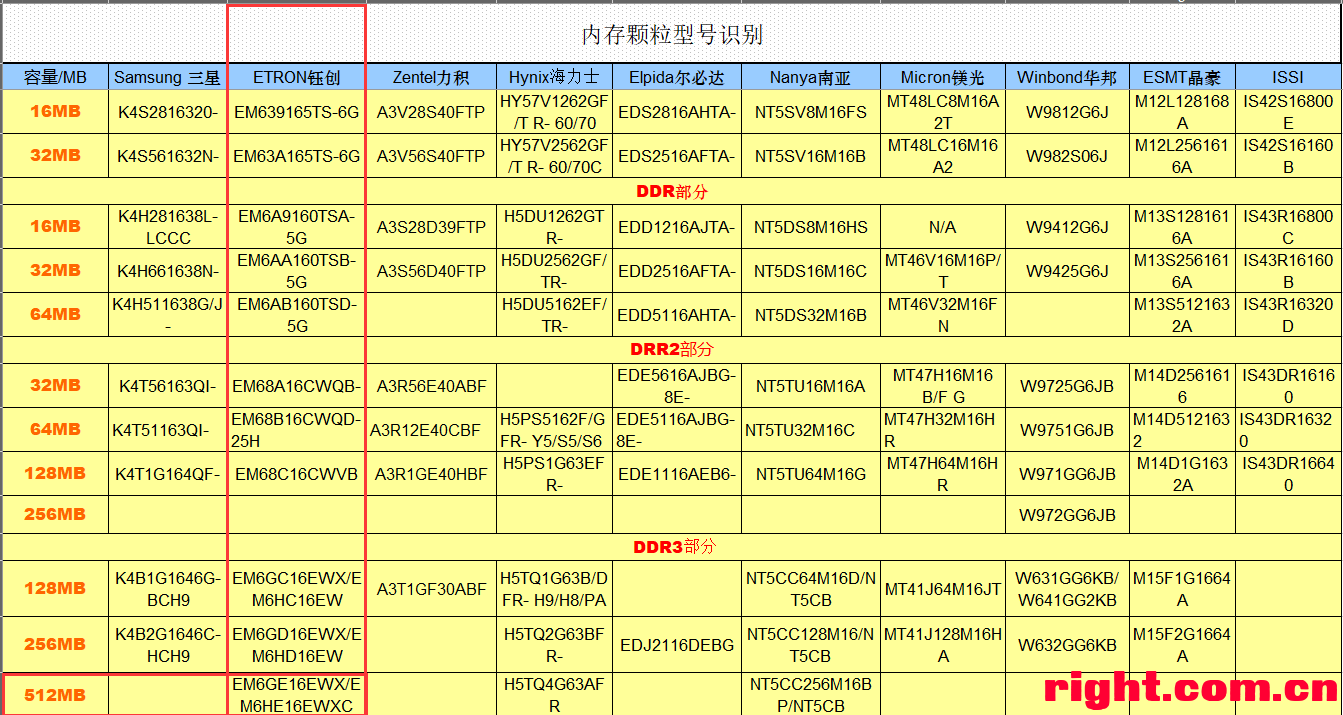 内存颗粒制造：这三个步骤，你绝对想不到  第3张