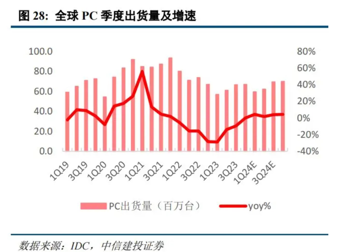 内存巨头对决：速度VS容量，谁更胜一筹？  第4张