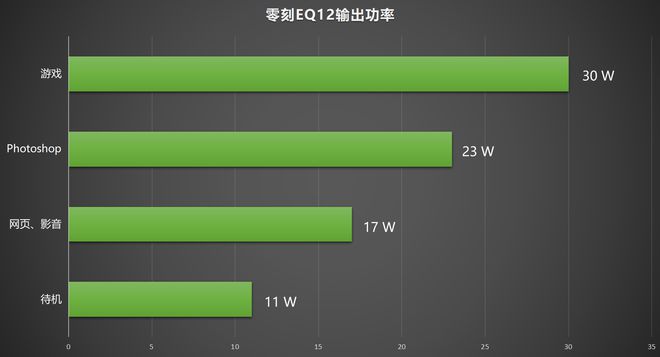 12G内存不够？电脑维修员教你解决运行缓慢的烦恼  第4张