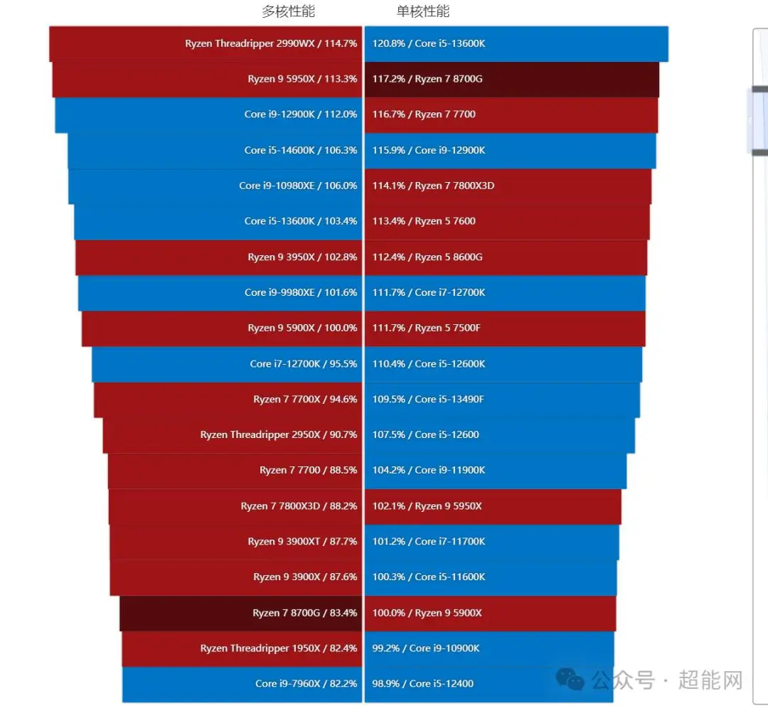 内存频率揭秘：游戏速度和画面质量双提升