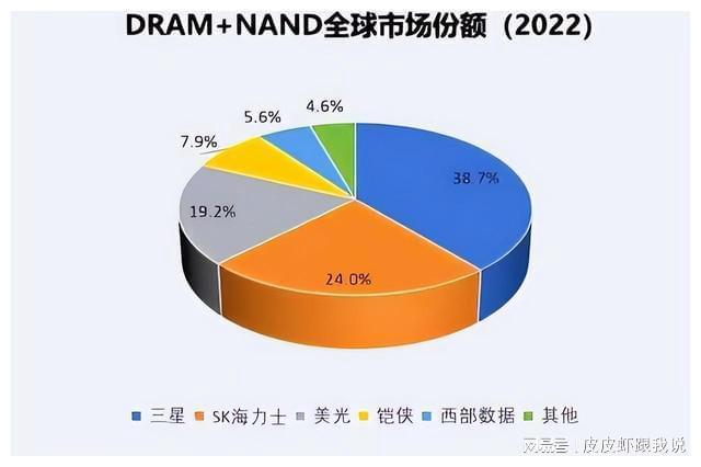 内存涨价：2014年的价格飙升之谜  第4张