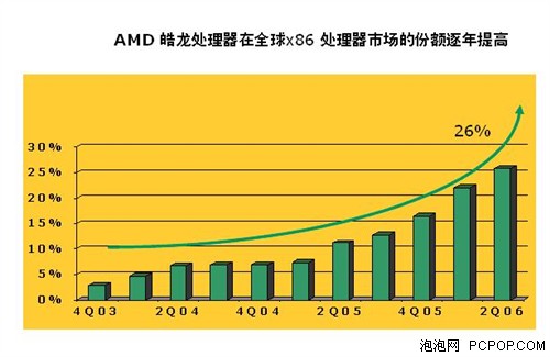 3600MHz vs 3200MHz，AMD内存超频实验揭秘