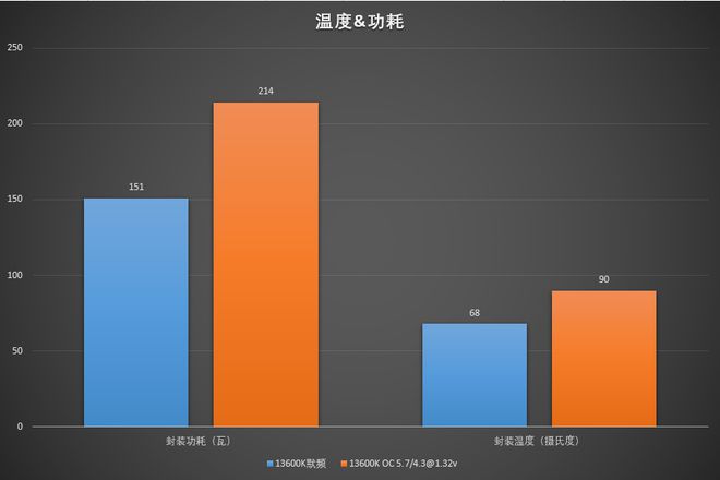 3600MHz vs 3200MHz，AMD内存超频实验揭秘  第7张