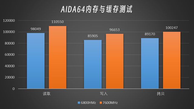 3600MHz vs 3200MHz，AMD内存超频实验揭秘  第8张