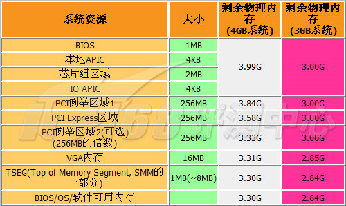 系统内存占用揭秘：3招优化秘籍大揭秘