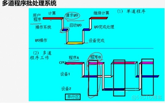 揭秘DDR4 2400：性能提升惊人，专业设计师和游戏玩家的最爱  第2张