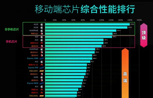 内存频率揭秘：高低频谁更给力？  第2张