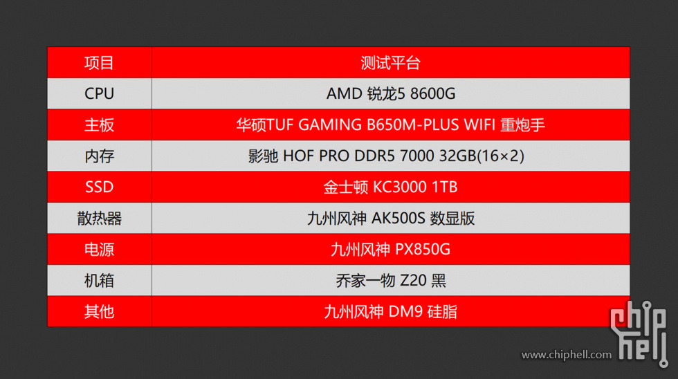 升级内存CPU，游戏体验大不同  第5张