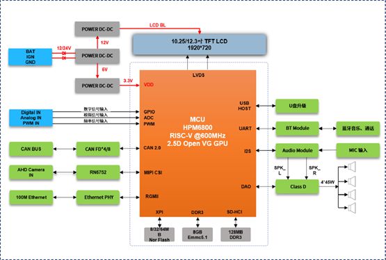 威刚XPG内存：性能狂飙3200MHz，让你的电脑秒变超跑